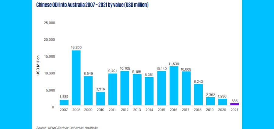 Chinese Investment